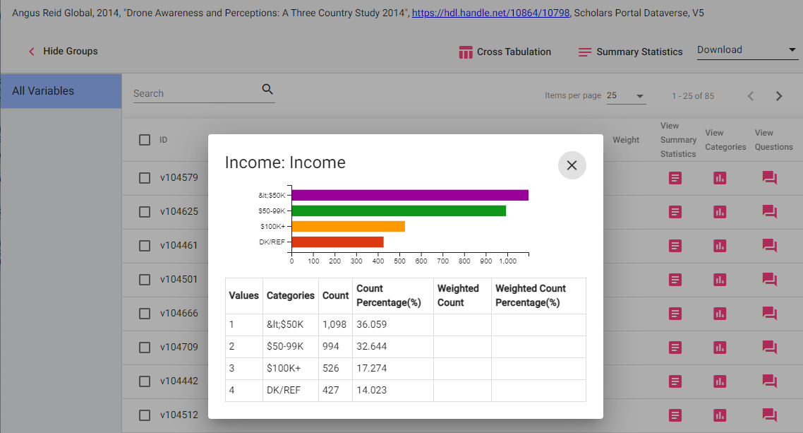 Une capture d'écran de l'interface du dépôt de données Borealis affichant un ensemble de données d'Angus Reid Global, 2014. L'ensemble de données est intitulé Drone Awareness and Perceptions: A Three Country Study 2014. L'image montre une visualisation de la répartition des revenus avec un diagramme à barres et un tableau correspondant. Les catégories du tableau incluent des groupes de revenus tels que <$50K, $50-99K, $100K+, et DK/REF, avec leurs nombres respectifs et leurs pourcentages. L'interface comprend des options pour la tabulation croisée, les statistiques résumées et le téléchargement des données.