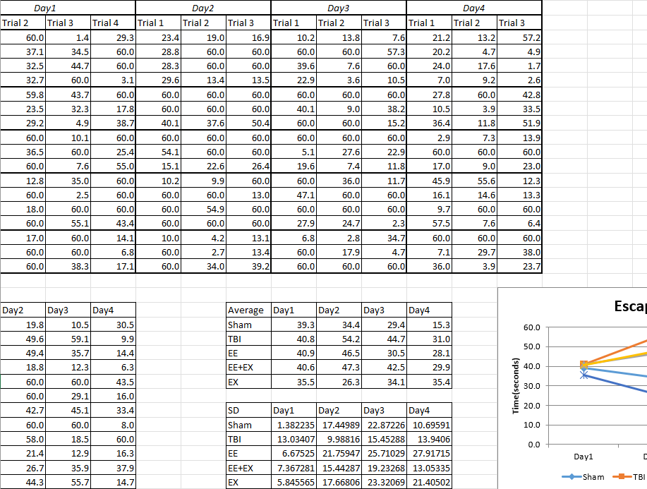 Example of bad data formatting, showcasing a spreadsheet with combined cells and different variables in the same column. We can also observe a combination of figures and numeric data in the same sheet.
